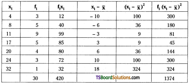 TS Inter Second Year Maths 2A Measures of Dispersion Important Questions Long Answer Type 28