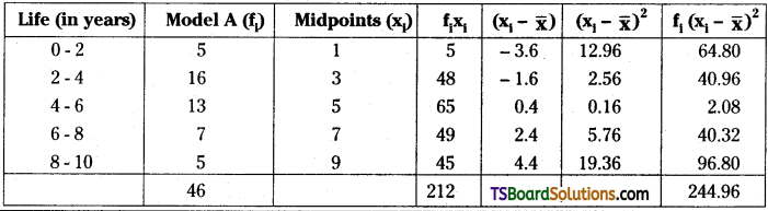 TS Inter Second Year Maths 2A Measures of Dispersion Important Questions Long Answer Type 32