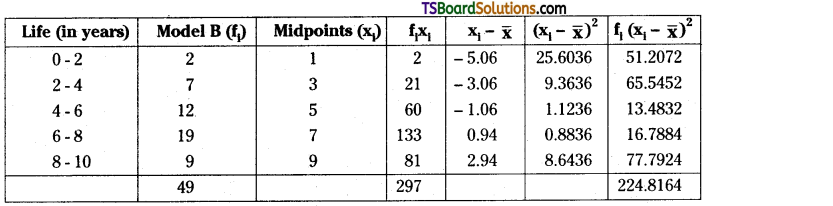 TS Inter Second Year Maths 2A Measures of Dispersion Important Questions Long Answer Type 33