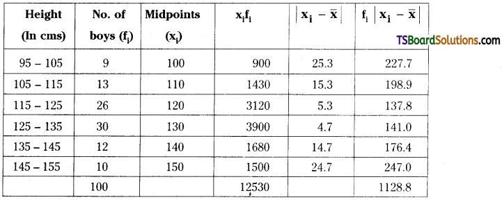 TS Inter Second Year Maths 2A Measures of Dispersion Important Questions Long Answer Type 4