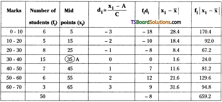 TS Inter Second Year Maths 2A Measures of Dispersion Important Questions Long Answer Type 6