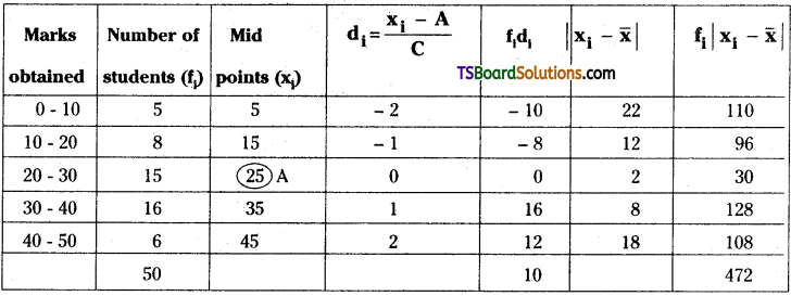 TS Inter Second Year Maths 2A Measures of Dispersion Important Questions Long Answer Type 8