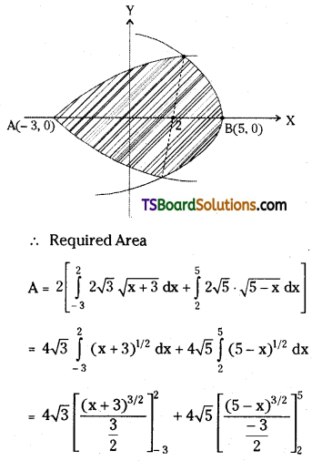 TS Inter Second Year Maths 2B Definite Integrals Important Questions Long Answer Type L1 Q11