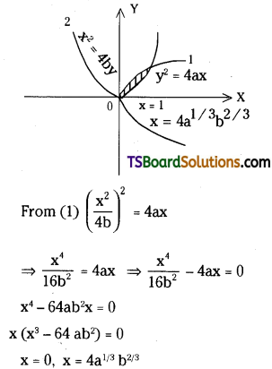 TS Inter Second Year Maths 2B Definite Integrals Important Questions Long Answer Type L1 Q14