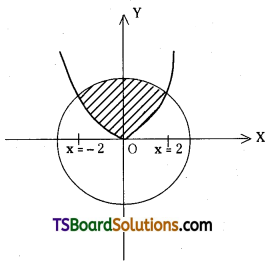 TS Inter Second Year Maths 2B Definite Integrals Important Questions Long Answer Type L2 Q7