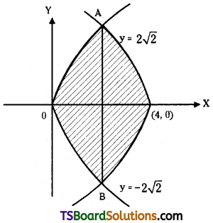 TS Inter Second Year Maths 2B Definite Integrals Important Questions Short Answer Type L1 Q11