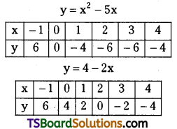 TS Inter Second Year Maths 2B Definite Integrals Important Questions Short Answer Type L1 Q12