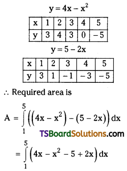 TS Inter Second Year Maths 2B Definite Integrals Important Questions Short Answer Type L1 Q13