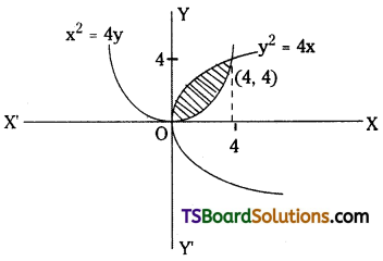 TS Inter Second Year Maths 2B Definite Integrals Important Questions Short Answer Type L1 Q14
