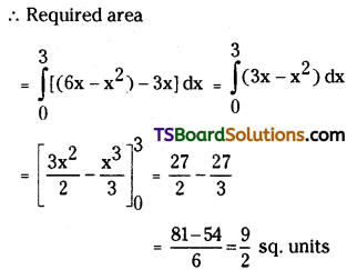 TS Inter Second Year Maths 2B Definite Integrals Important Questions Short Answer Type L2 Q12.1
