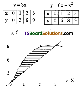 TS Inter Second Year Maths 2B Definite Integrals Important Questions Short Answer Type L2 Q12