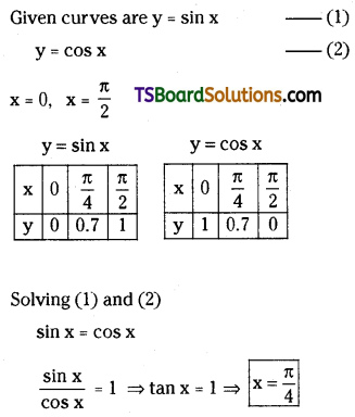 TS Inter Second Year Maths 2B Definite Integrals Important Questions Short Answer Type L2 Q15