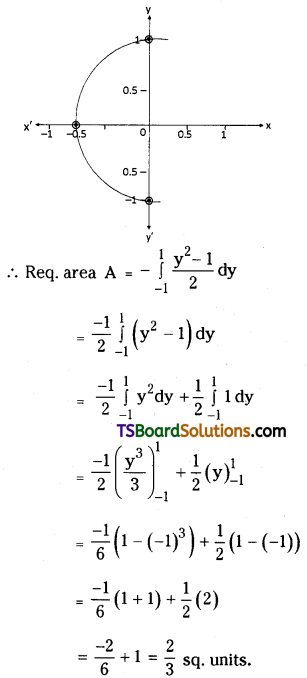 TS Inter Second Year Maths 2B Definite Integrals Important Questions Very Short Answer Type L1 Q31.1