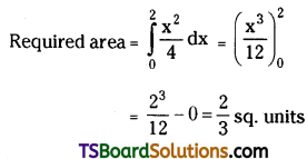 TS Inter Second Year Maths 2B Definite Integrals Important Questions Very Short Answer Type L1 Q32