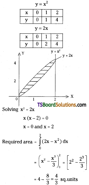 TS Inter Second Year Maths 2B Definite Integrals Important Questions Very Short Answer Type L1 Q33