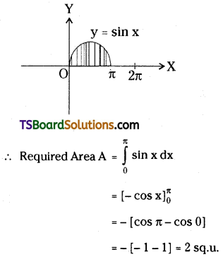 TS Inter Second Year Maths 2B Definite Integrals Important Questions Very Short Answer Type L2 Q4