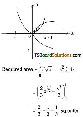 TS Inter Second Year Maths 2B Definite Integrals Important Questions Very Short Answer Type L2 Q7